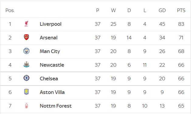 多支西部球队盯上科比·怀特，快船有意交易公牛后卫补强阵容