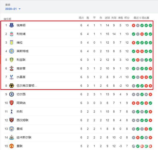 英雄联盟MSI季中赛战队排名公布